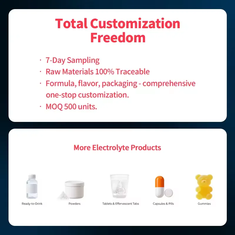 Private label supplement customization options