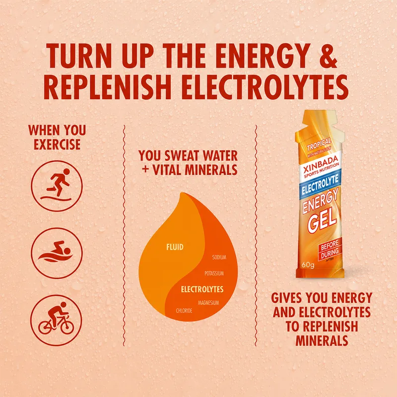 Xinbada Sugar-Free Electrolyte Energy Gel with Sodium, Calcium, Potassium & Magnesium benefits or specification details