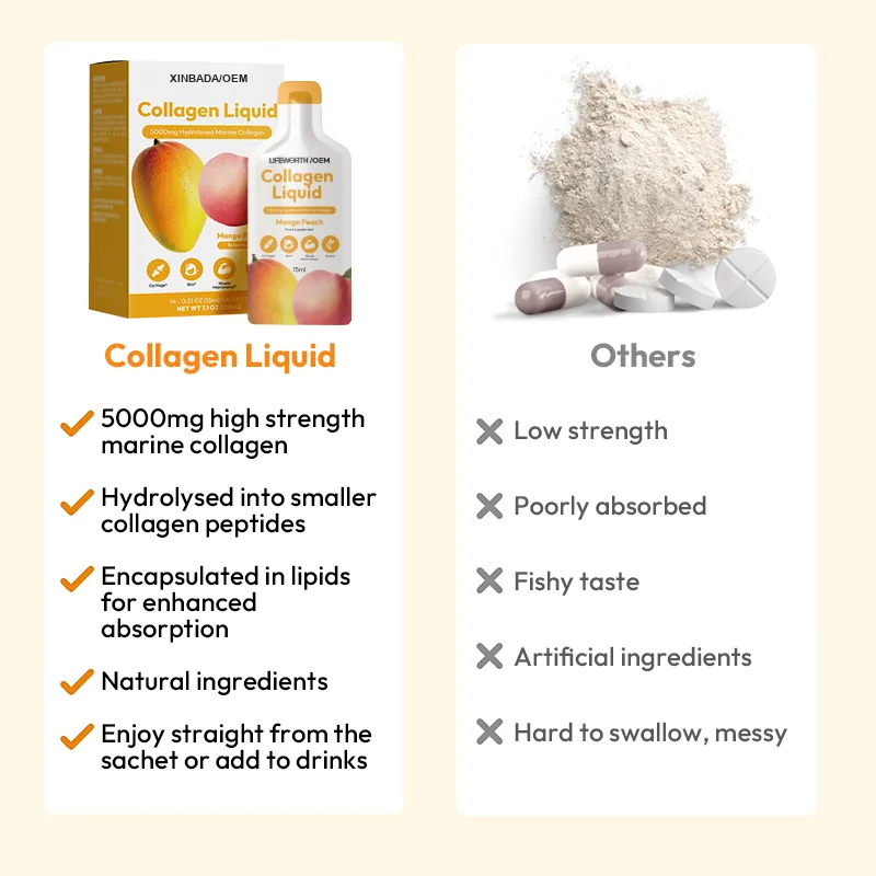 Xinbada Hydrolyzed Liquid Collagen Peptides Adults Grass Fed Bovine Protein Supplement Supporting Skin Care application image 5