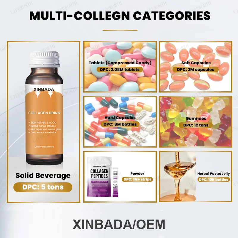 Xinbada Adult Collagen Women Men Types I II III V X Multi Collagen Complex Capsules (60 Capsules Bottle) Skin Care GMP product gallery image 2