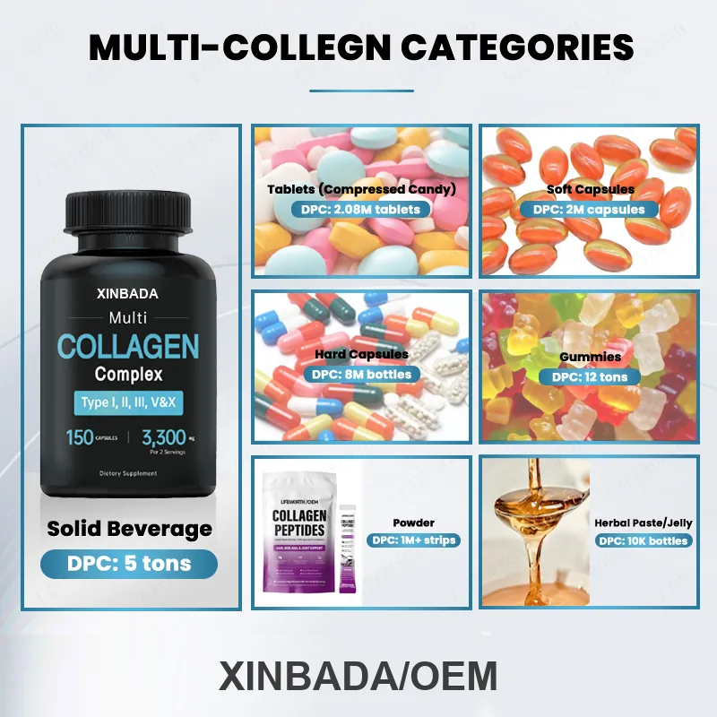 Xinbada Quality Collagen Supplement Biotin Multi Collagen Plus Vitamin C Soft Gel Capsule Adults Skin Care product specification image 3